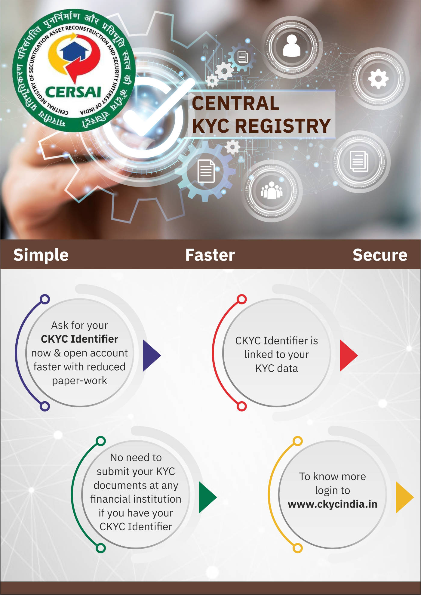 Central KYC Registry